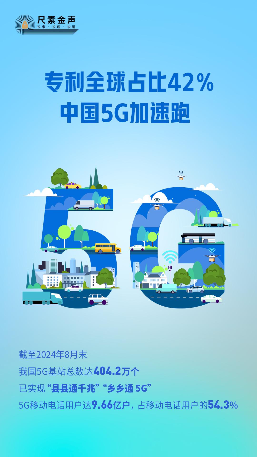 尺素金声｜专利全球占比42％中国5G加速跑——从十个新数据看